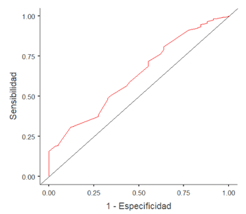 Descripción: Gráfico, Gráfico de líneas

Descripción generada automáticamente